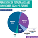 Stats through January 2, 2021, US print sales only